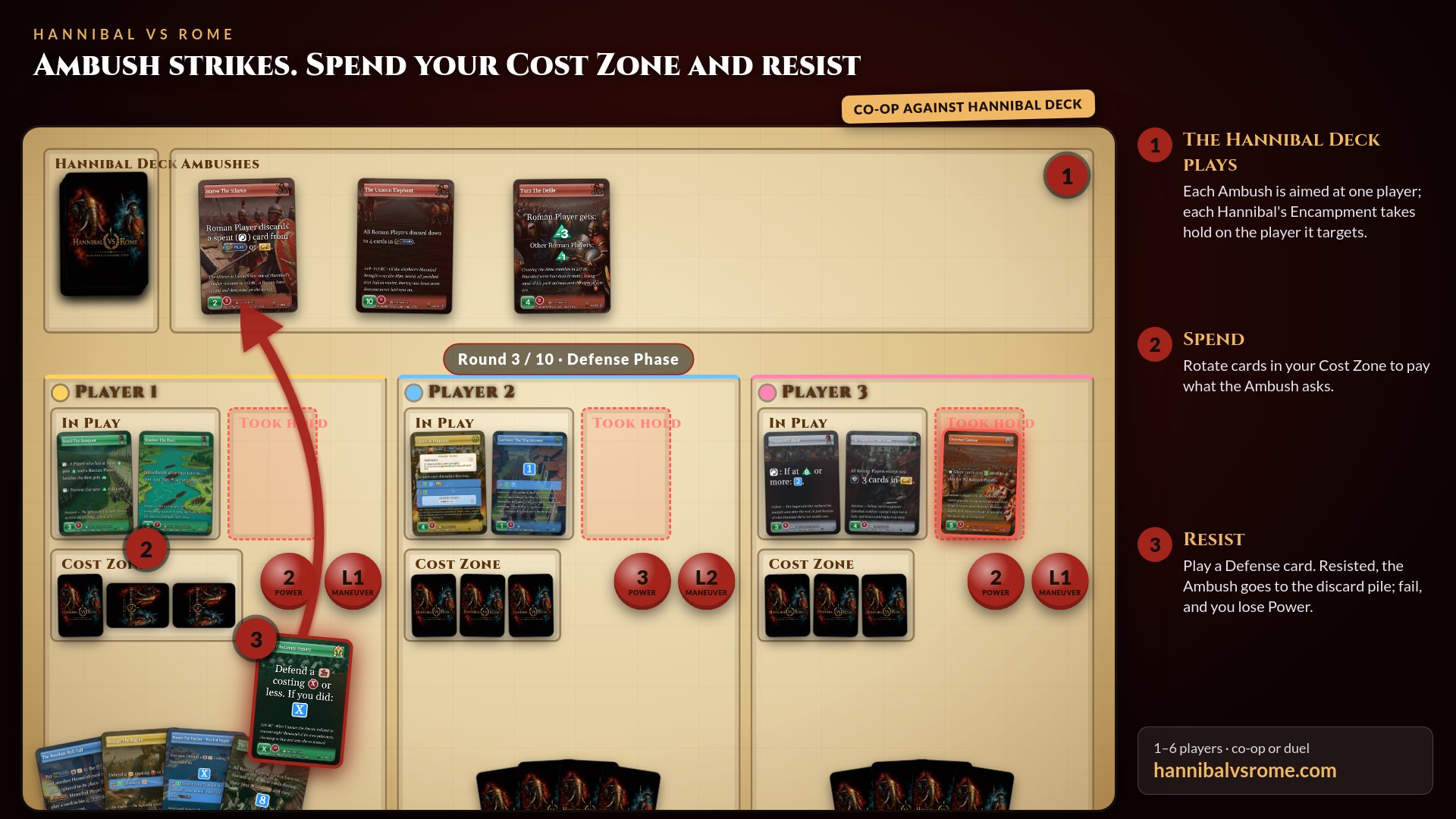 Co-op — Roman players together against the Hannibal Deck